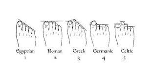 human foot shape can decide your personality